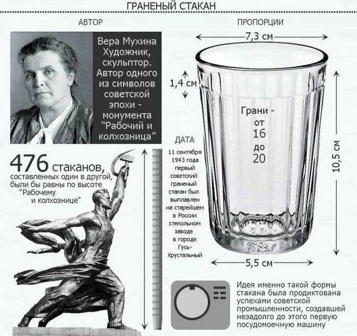 8 интересных фактов о советском граненом стакане (9 фото)